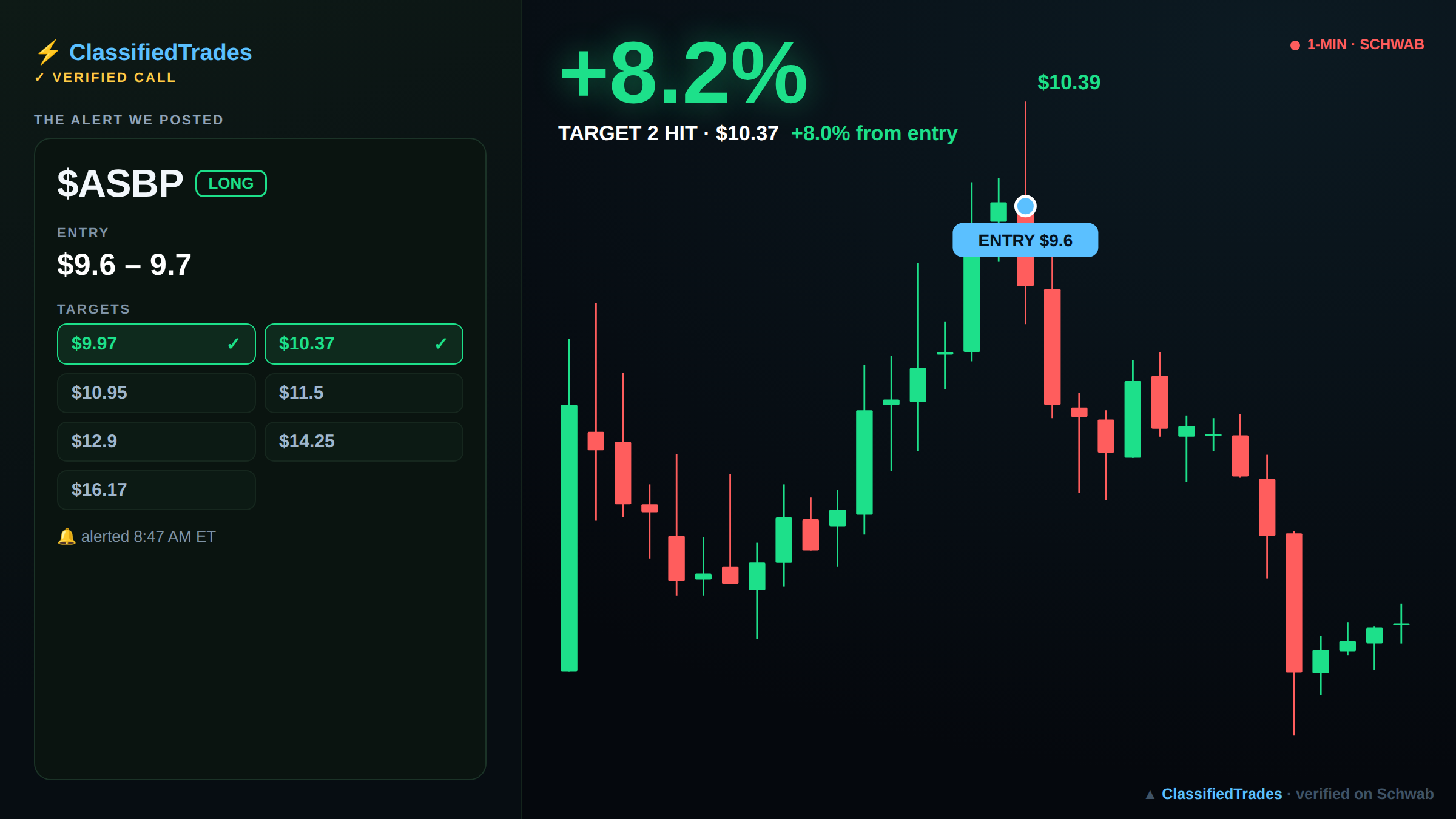 $ASBP alert card — entry, targets and chart