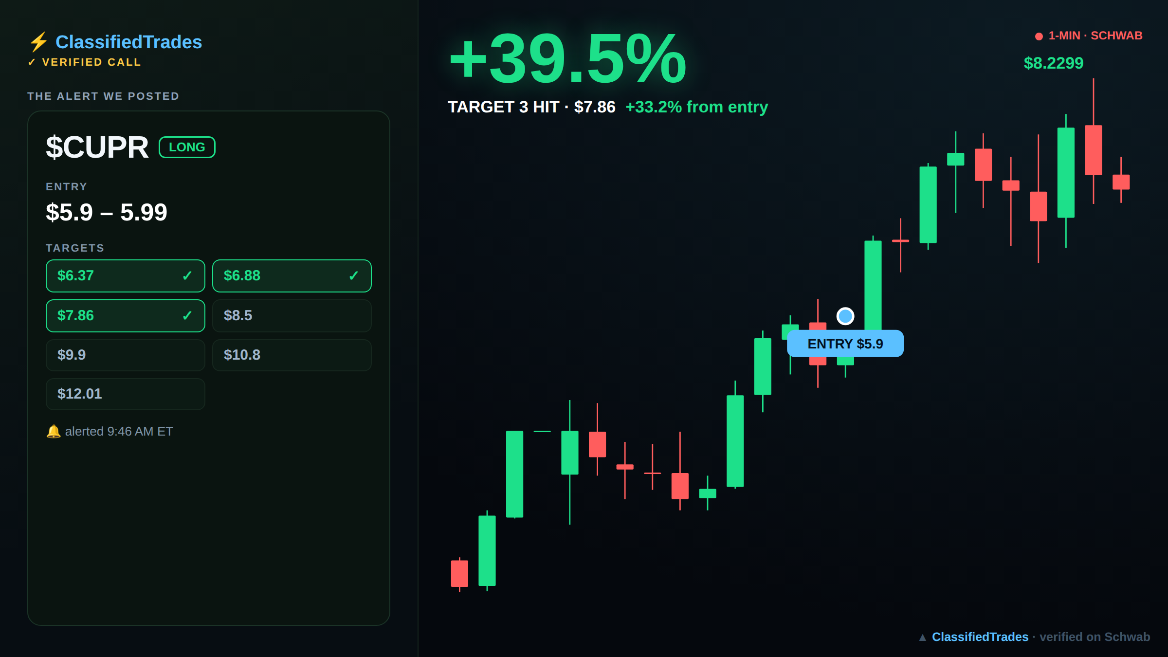 $CUPR alert card — entry, targets and chart