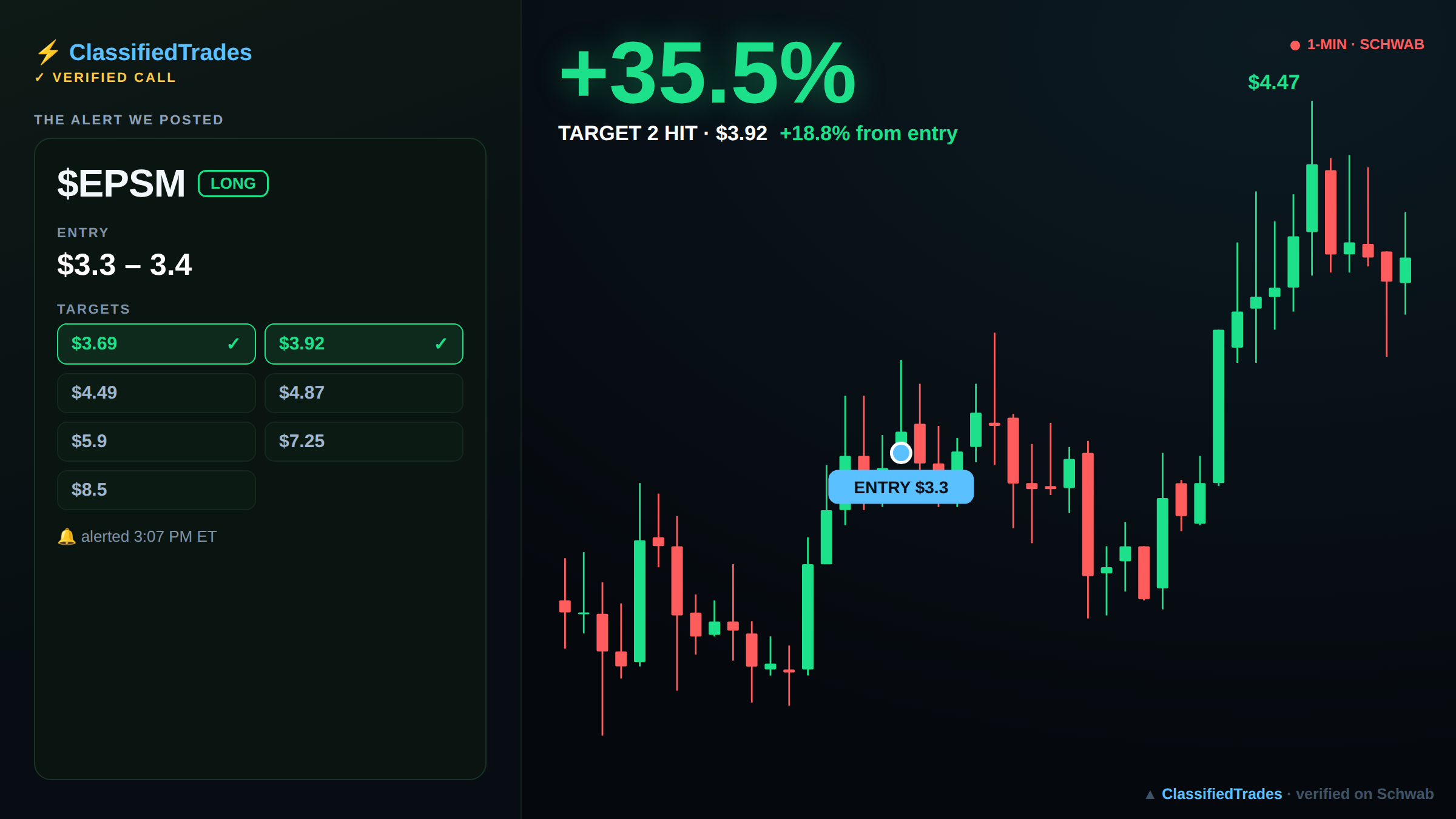 $EPSM alert card — entry, targets and chart