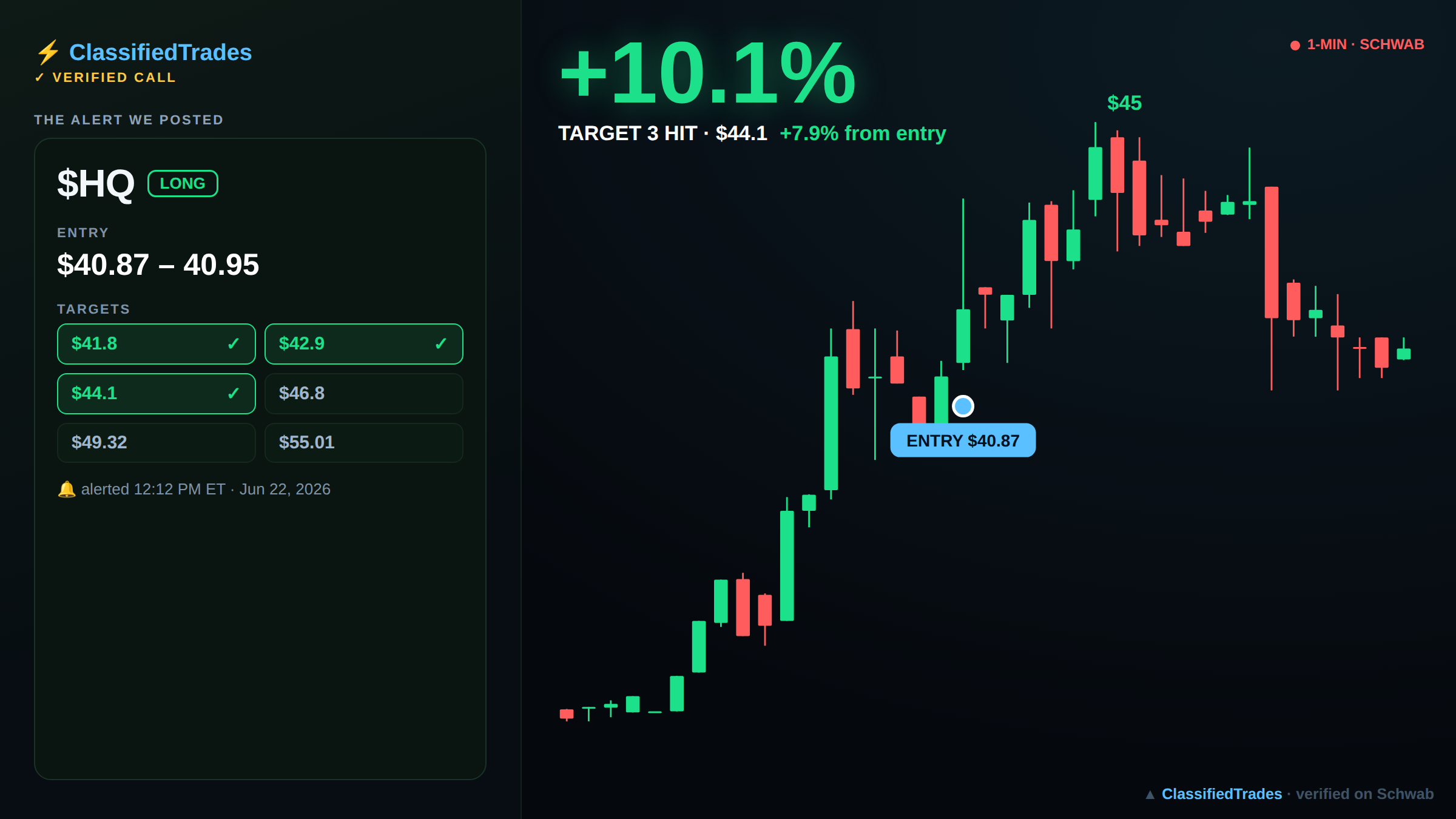 $HQ alert card — entry, targets and chart