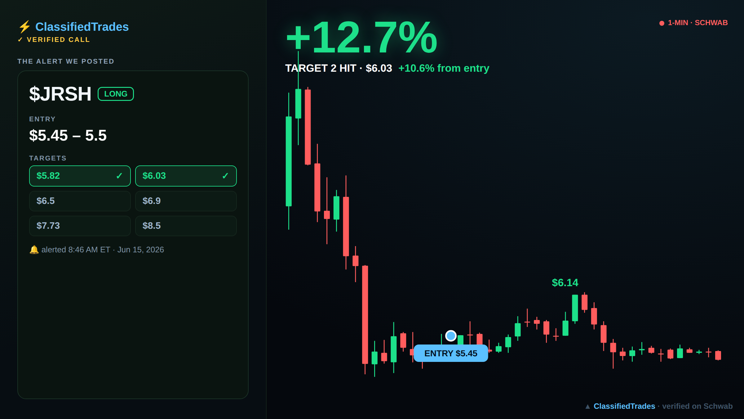 $JRSH alert card — entry, targets and chart
