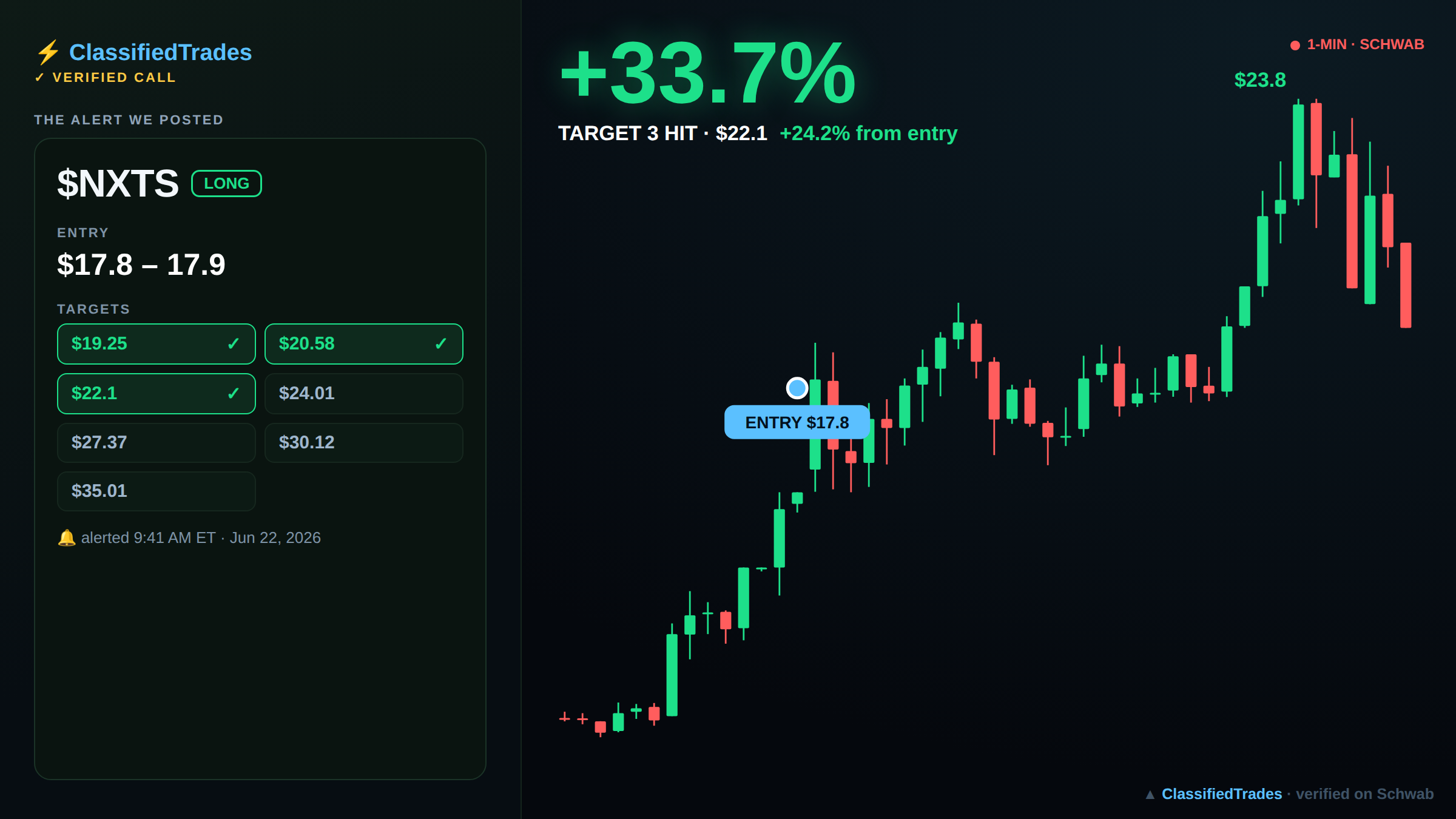 $NXTS alert card — entry, targets and chart