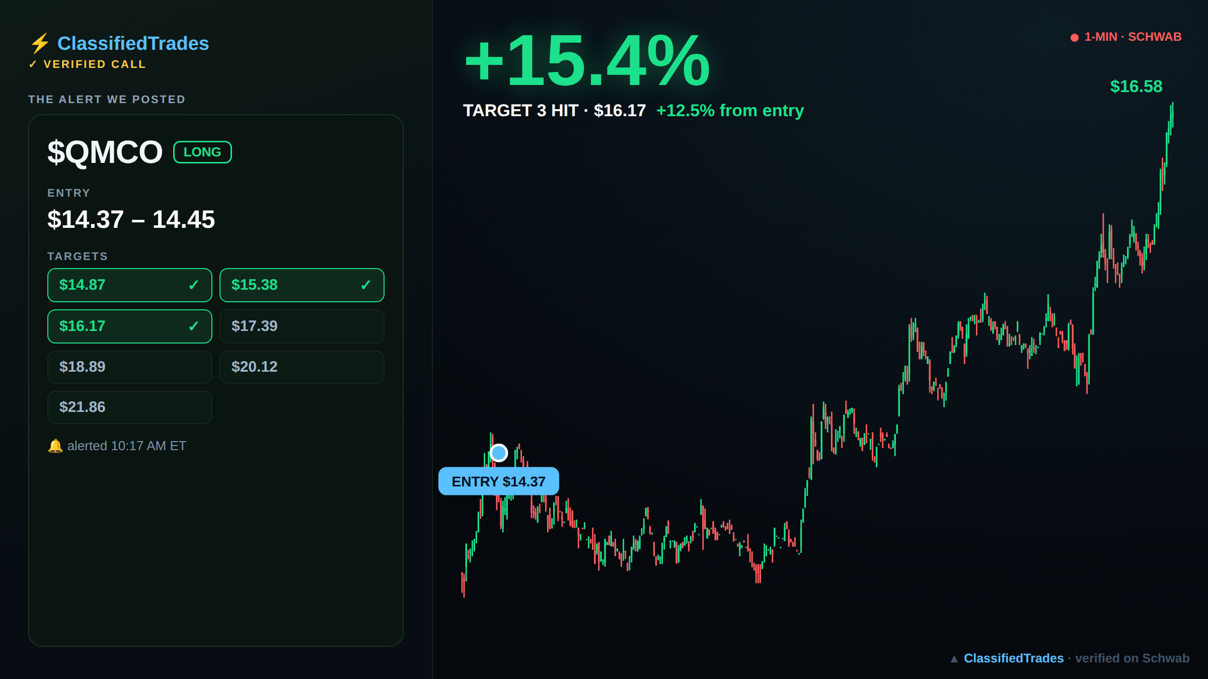 $QMCO alert card — entry, targets and chart