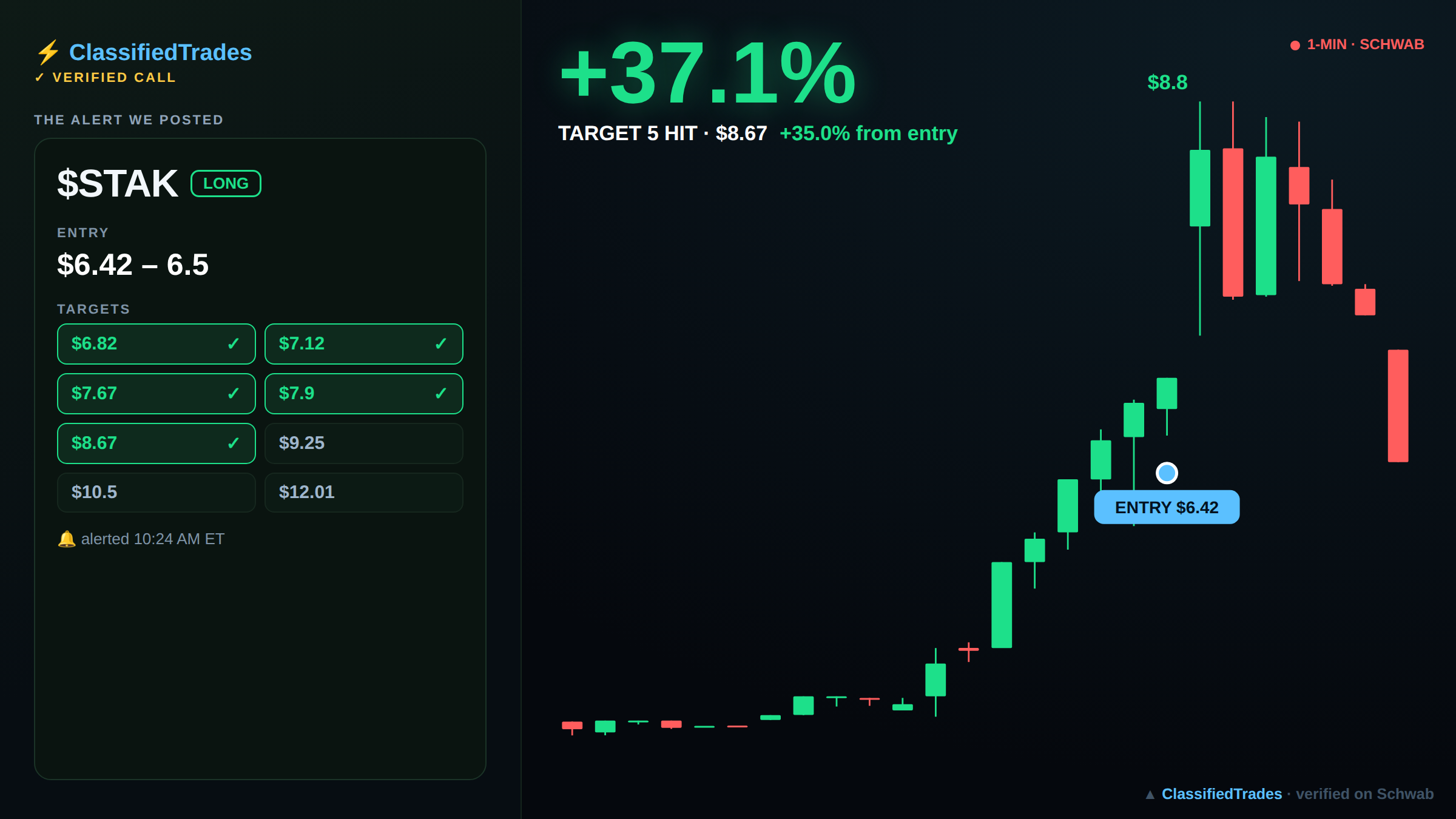 $STAK alert card — entry, targets and chart